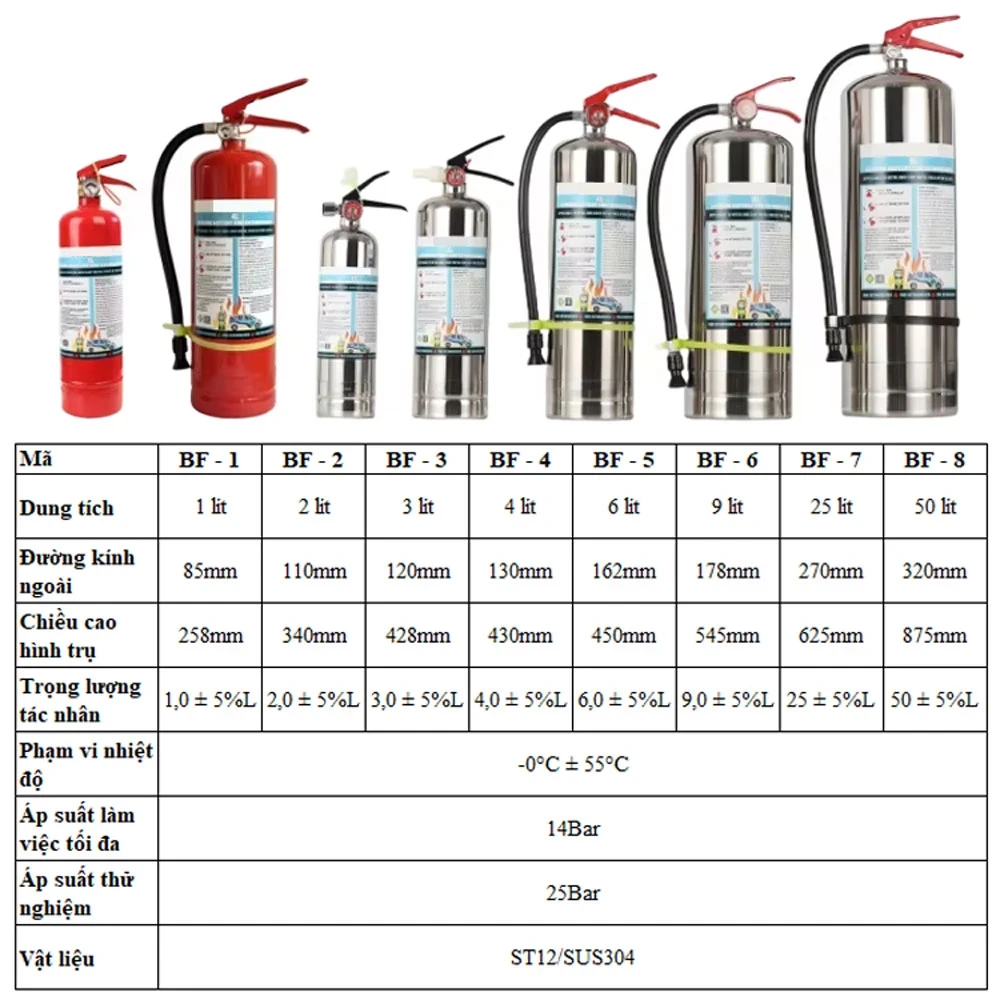 binh-chua-chay-pin-lithium-danh-cho-xe-dien-dung-tich-3l (1)-1755166710.webp